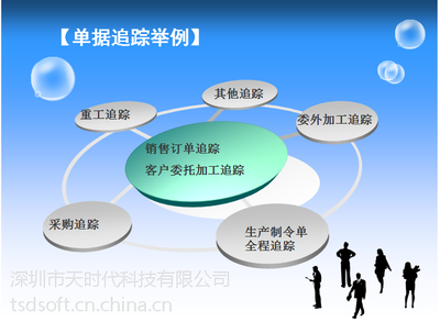 松崗ERP廠家直銷 天時代ERP系統，精準定制與二次開發賦能企業數字化轉型