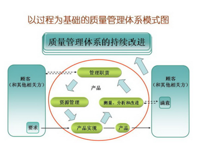 專(zhuān)業(yè)、高效、可定制——企業(yè)ISO體系導(dǎo)入、推行培訓(xùn)與管理咨詢(xún)一體化解決方案