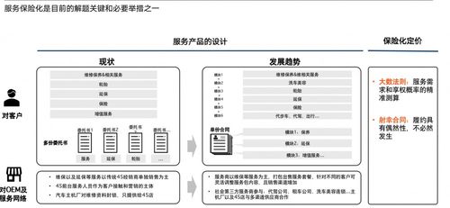服務(wù)體驗(yàn) 車(chē)企競(jìng)爭(zhēng)的下一個(gè)關(guān)鍵戰(zhàn)場(chǎng)——專(zhuān)訪上海安點(diǎn)企業(yè)管理咨詢(xún)陳亞娟
