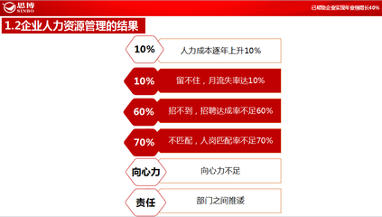 深圳人力資源管理服務(wù)咨詢(xún)公司哪家好？ — 公司評(píng)選指南與時(shí)策建議