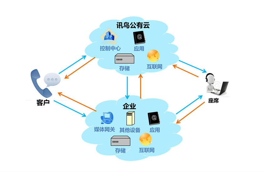 訊鳥啟通寶 高效、安全的數據處理與存儲服務解決方案