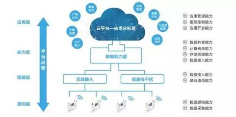 TIMS智云1.0 讓連接更智慧，讓生活更美好