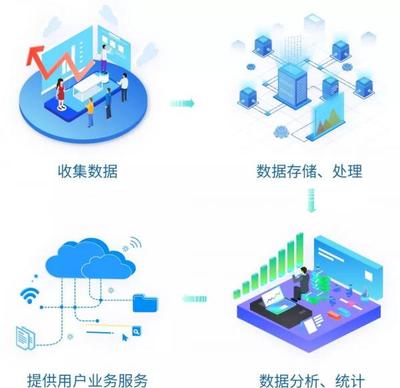 能源e+平臺 構筑行業數據安全防線，賦能智慧能源管理