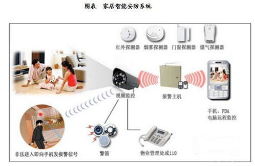 安卓工控主板驅(qū)動的智能安防產(chǎn)品與人工智能應(yīng)用軟件開發(fā)