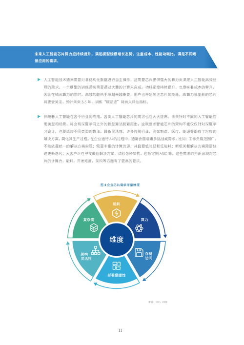 2021-2022中國人工智能計算力發(fā)展評估報告 聚焦人工智能應(yīng)用軟件開發(fā)