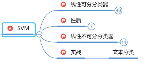 人工智能、機器學習與深度學習 核心架構(gòu)與應(yīng)用軟件開發(fā)指南