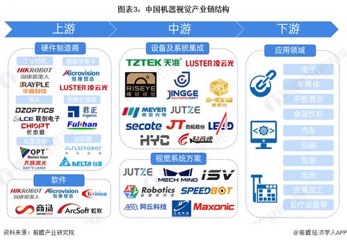 預(yù)見2024 中國機器視覺產(chǎn)業(yè)全景圖譜及發(fā)展趨勢