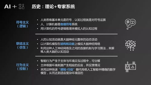 2024年人工智能在制造業產業應用及軟件開發研究報告