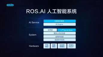 AI的職責 縮短用戶獲得服務的路徑