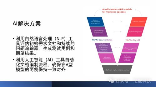 如何通過人工智能 ai 克服汽車軟件開發挑戰